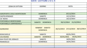 Catture ATC Brescia